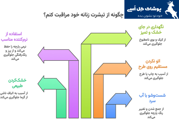 چگونه از تیشرت زنانه خود مراقبت کنیم؟