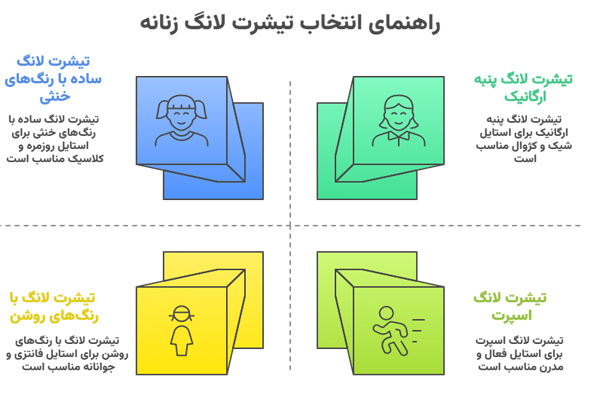راهنمای خرید تیشرت لانگ زنانه