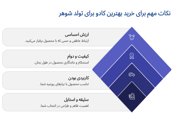 نکات مهم برای خرید بهترین کادو برای تولد شوهر