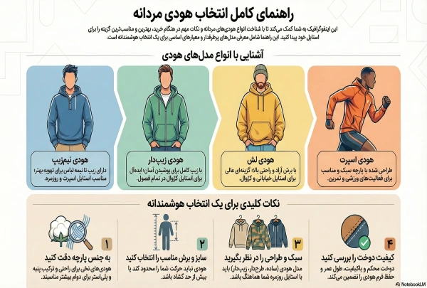 راهنمای خرید هودی مردانه