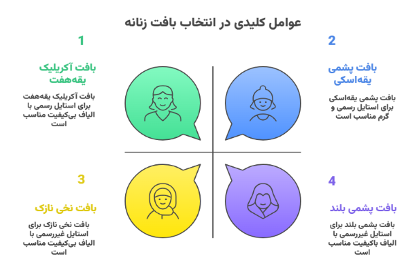 راهنمای خرید لباس بافت زنانه